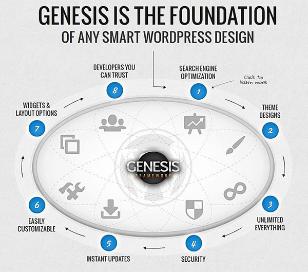 Genesis The Foundation