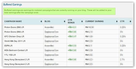 buffered-earning-nuffnang