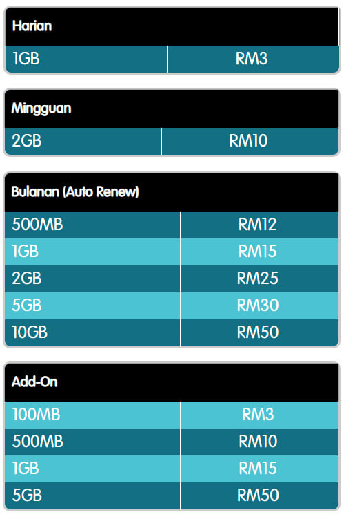 pelan data internet Harga pelan data internet ONEXOX