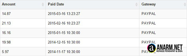 Mobicow payment history Mobicow payment history