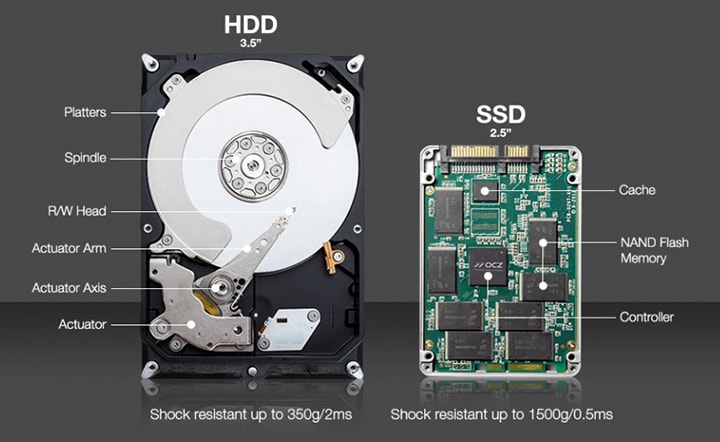 Perbandingan SSD dan HDD SATA