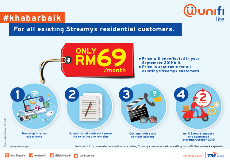 Streamyx ditukar kepada Unifi Lite RM69 sebulan