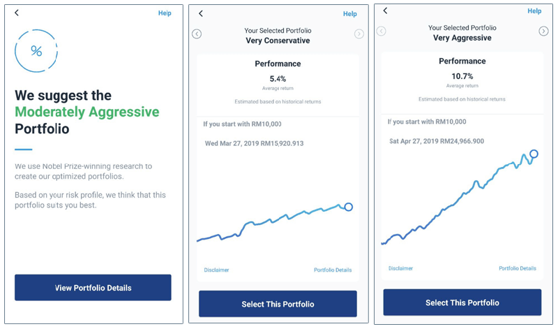 Jenis portfolio pelaburan Wahed Invest Jenis portfolio pelaburan Wahed Invest