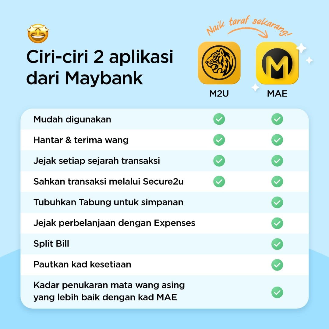 Perbezaan aplikasi M2U dan MAE Maybank