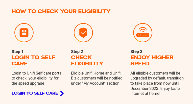 Semak kelayakan speed upgrade Unifi Semak kelayakan speed upgrade Unifi